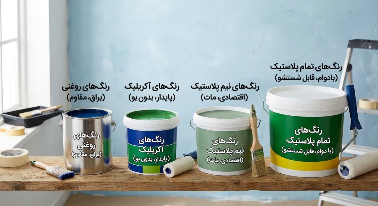 انواع رنگ ساختمانی؛ راهنمای انتخاب رنگ روغنی، اکریلیک، نیم‌پلاستیک و تمام‌پلاستیک